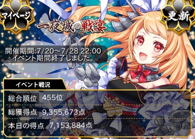 一夜城の戦宴が終了 鈍器でバッシュ