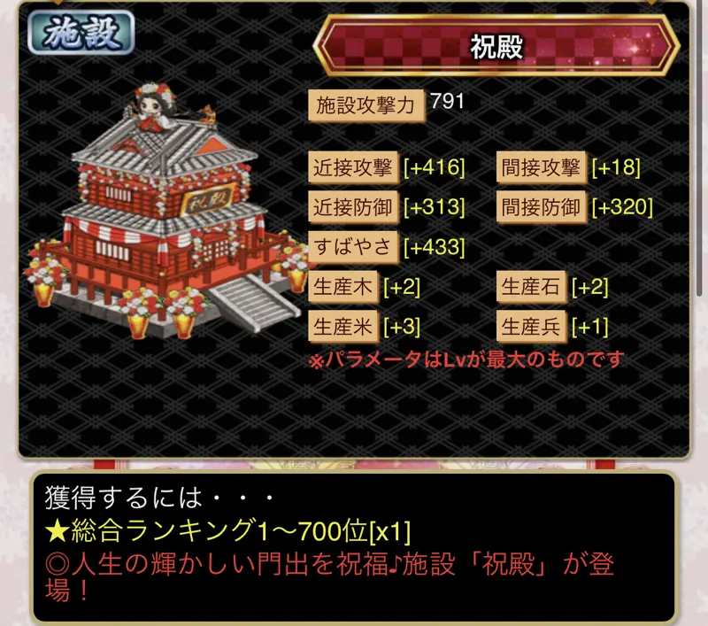 城姫クエスト極・イベント報酬 祝殿