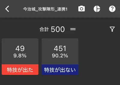 城姫クエスト極・武将連携がある場合を検証したカウント