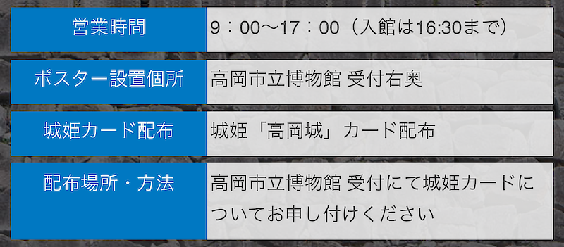 高岡城・シリアルコードの場所
